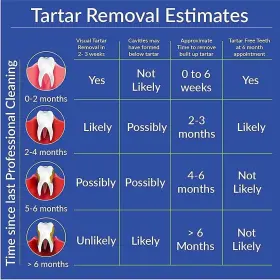 445015257231 TOOTHPASTE Tartar Removal Control Remove #3