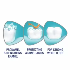 495579866902 PRONAMEL Sensodyne Breath Toothpaste Sensitive #3