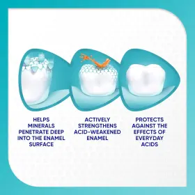 310158319191 SENSODYNE Breath Toothpaste Sensitive Wave #3