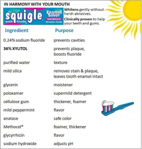 795393000026 SQUIGLE Saver Toothpaste Canker Sore Treatment #3