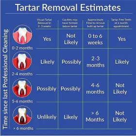 860005055111 TARTAREND Toothpaste Tartar Removal Control #3